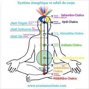 Systeme energétique